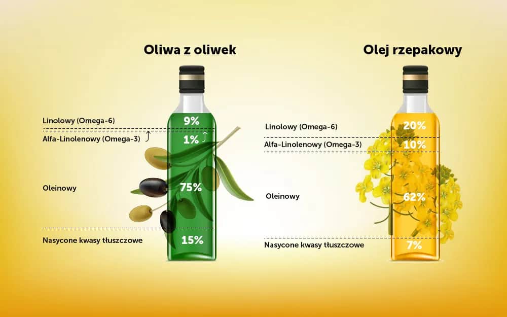 Co zdrowsze: oliwa z oliwek czy olej lniany? Poznaj ich różnice