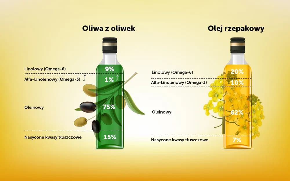 Co zdrowsze: oliwa z oliwek czy olej lniany? Poznaj ich różnice